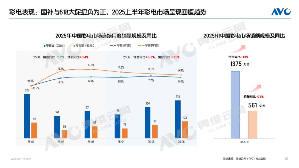 电视行业增长逻辑迭代:从规模扩张到“技术+场景”赋能-家电圈官网