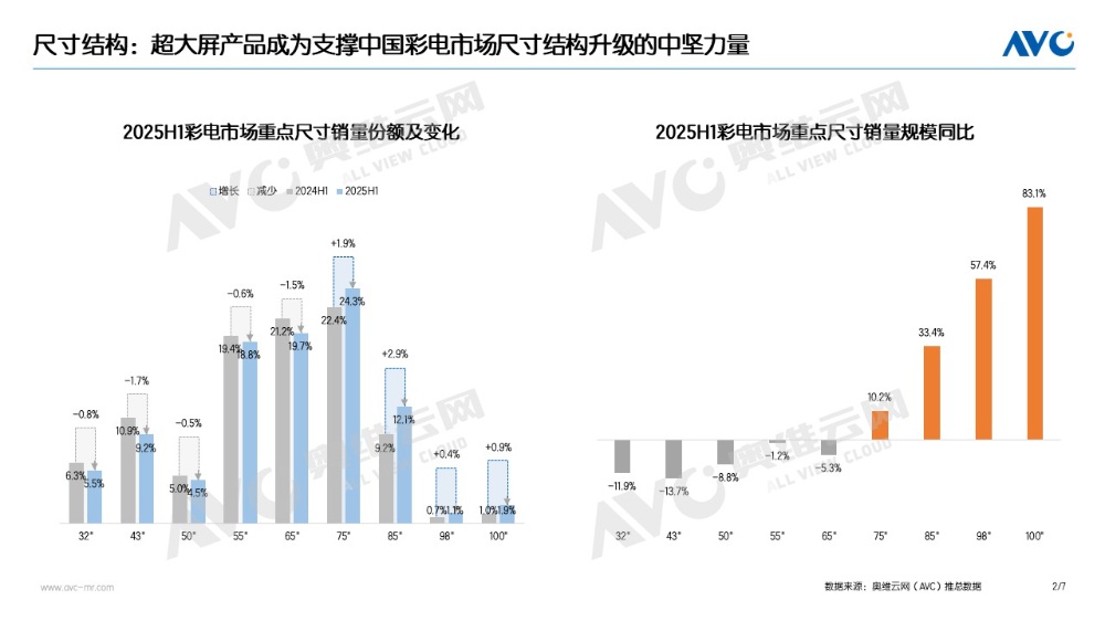 电视行业增长逻辑迭代:从规模扩张到“技术+场景”赋能-家电圈官网