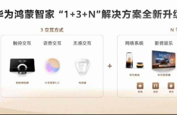 �������磬�������죺��Ϊ�����Ǽҡ�1+3+N�������������&nbsp;